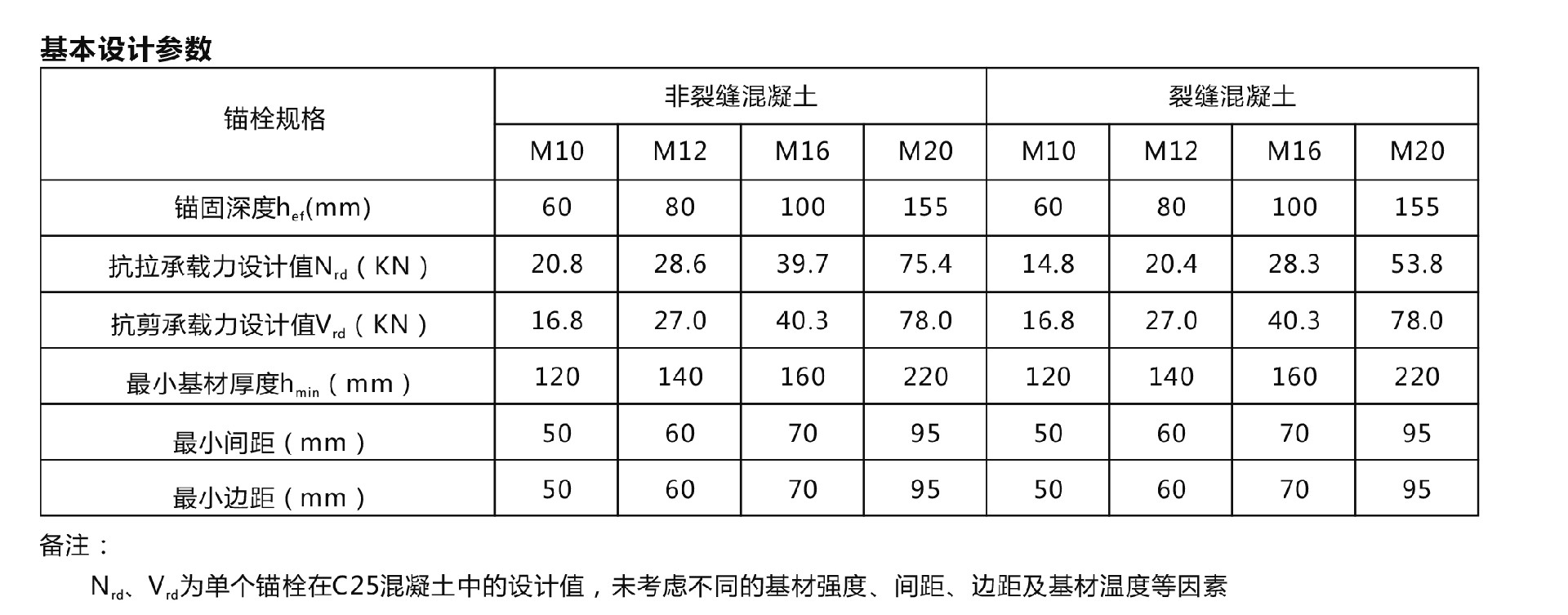 后扩底锚栓设计参数.jpg