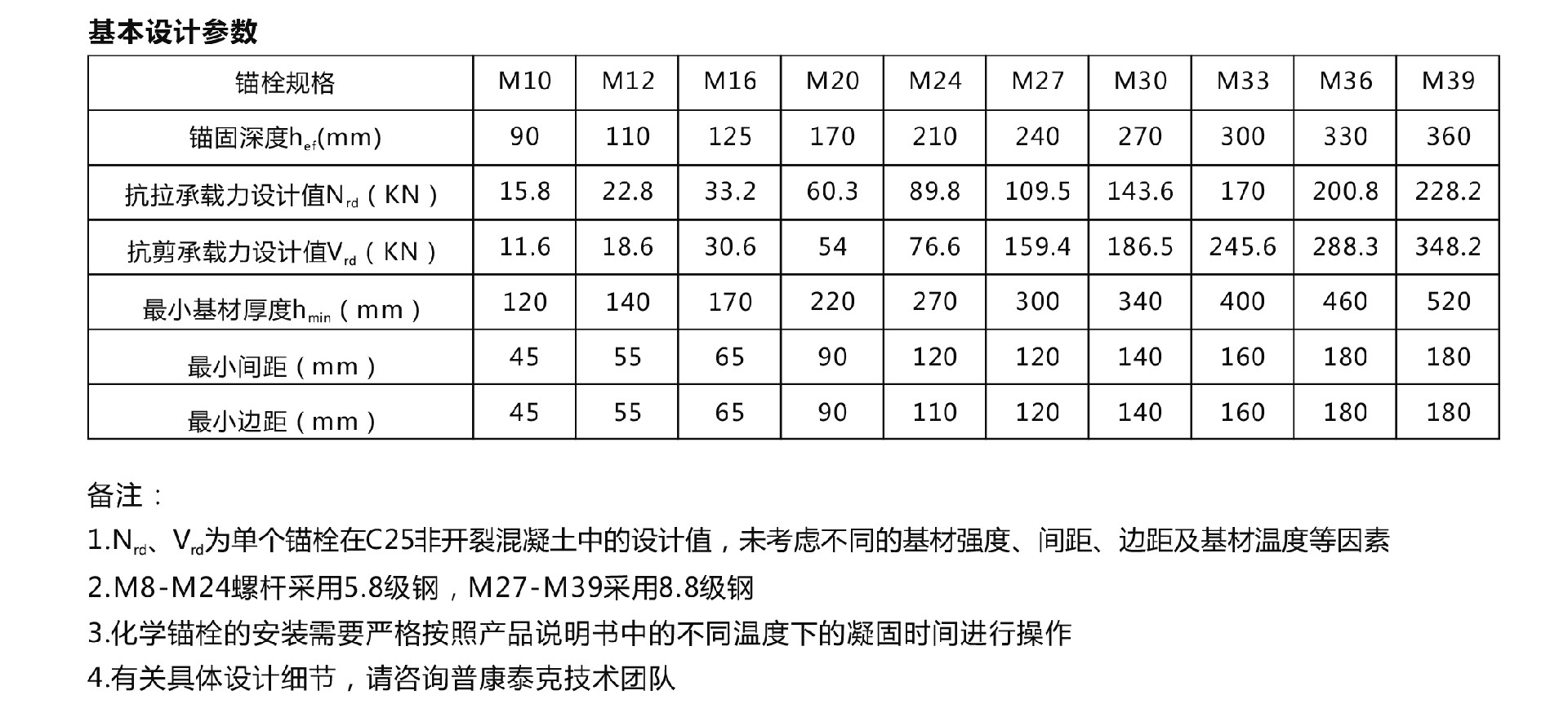 化学锚栓技术参数.jpg